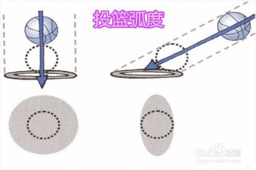 【“极速投球”战术】新规则后，投手如何调整投球节奏？的简单介绍