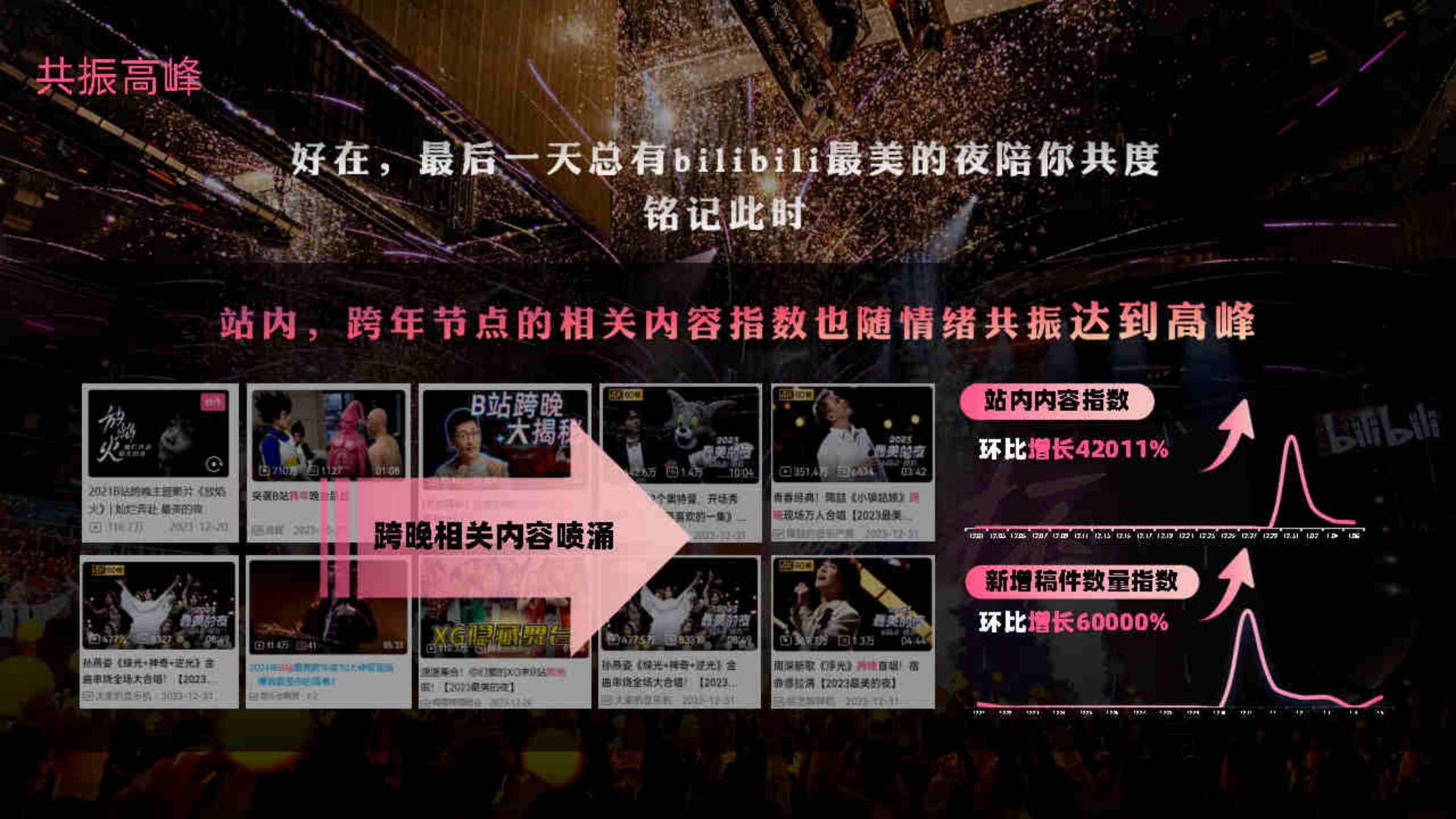关于线上观赛狂潮：全球直播观众破纪录的信息