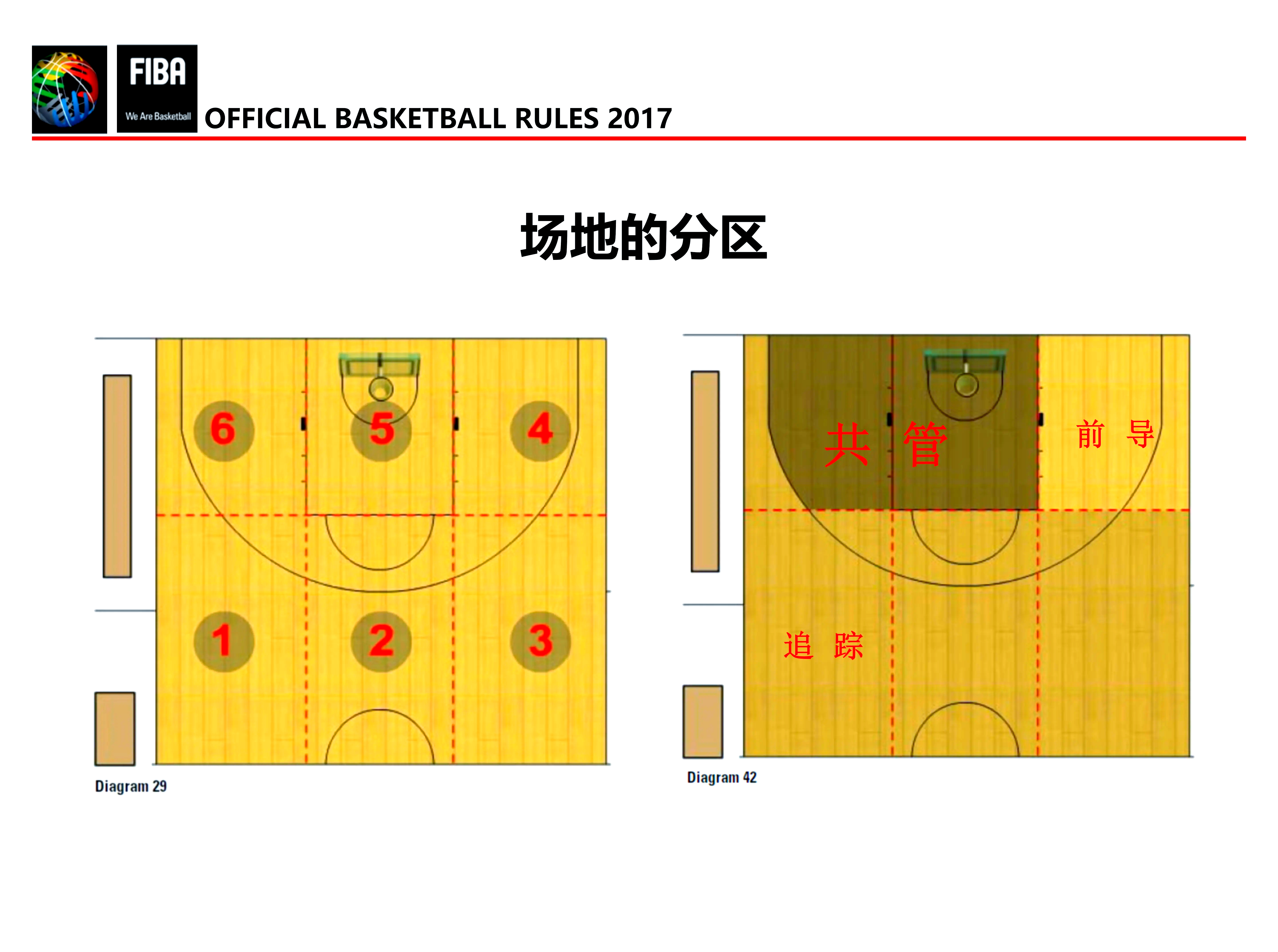中国篮球裁判队伍培训体系进一步完善