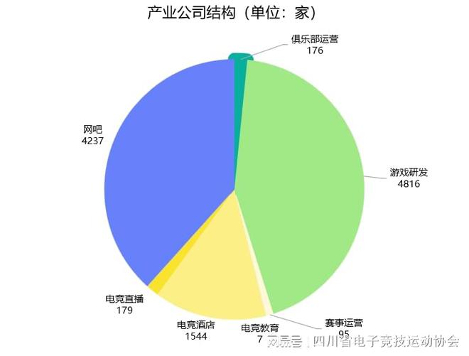 星空体育平台app下载-包含电子竞技产业迎来新发展期，电竞赛事影响力不断扩大的词条