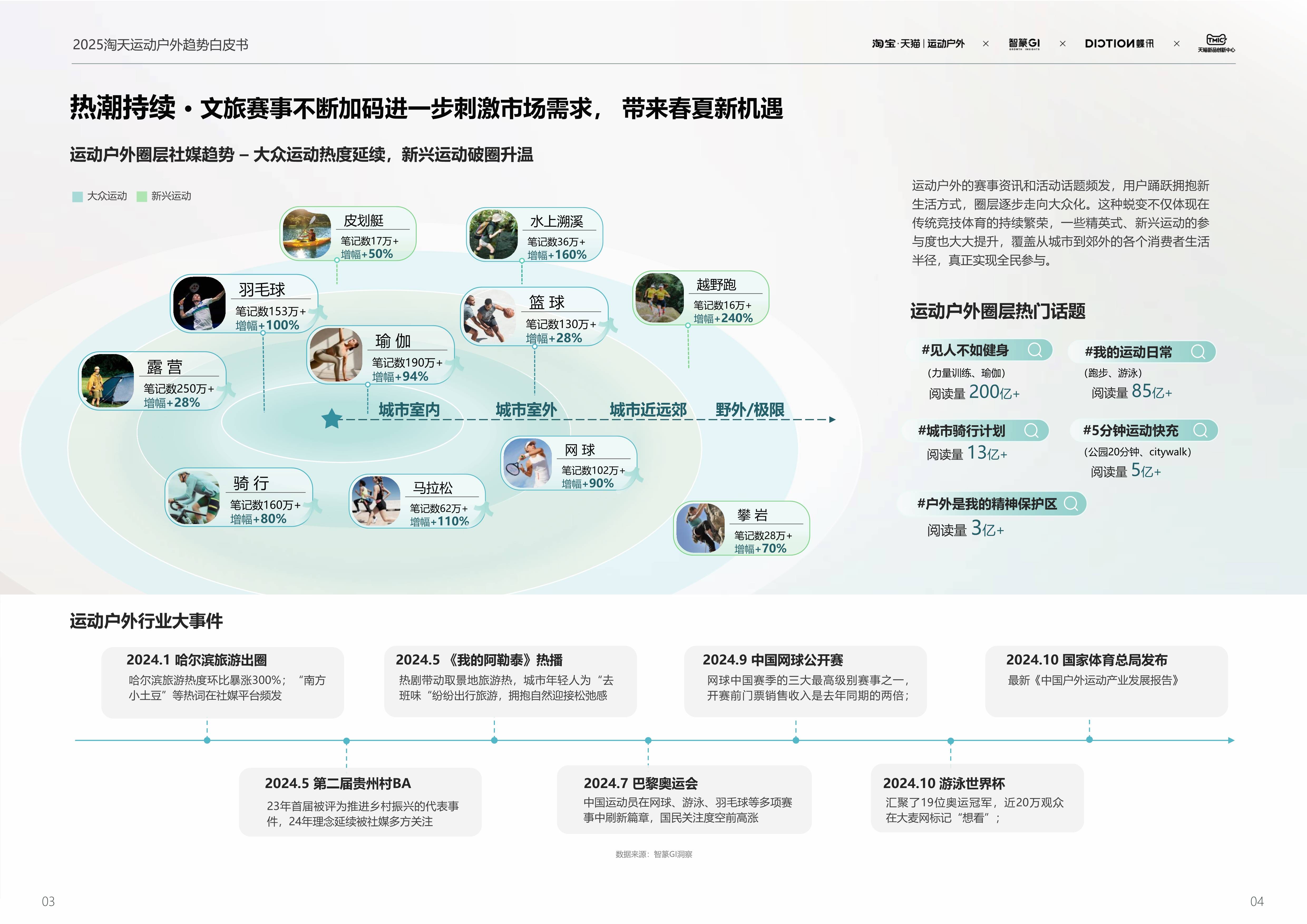 关于以“体育+旅游”为核心的新兴产业模式推动城市经济增长的信息